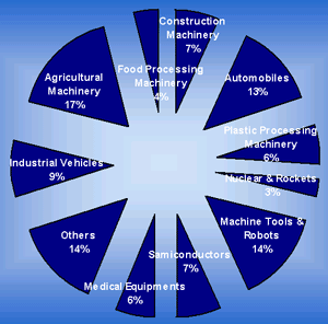 E - Speed Controller